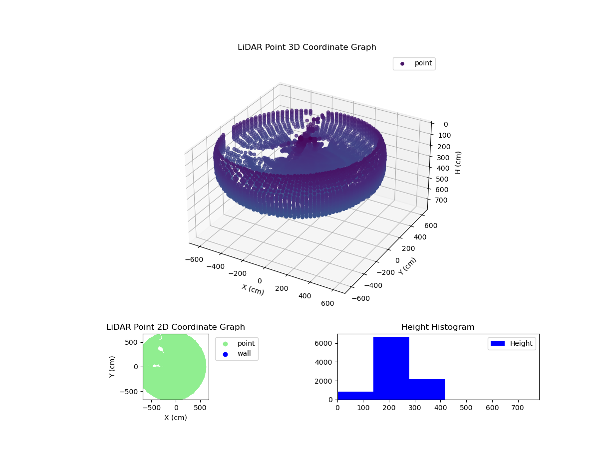 3D Plot