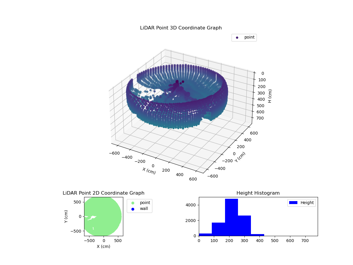3D Plot