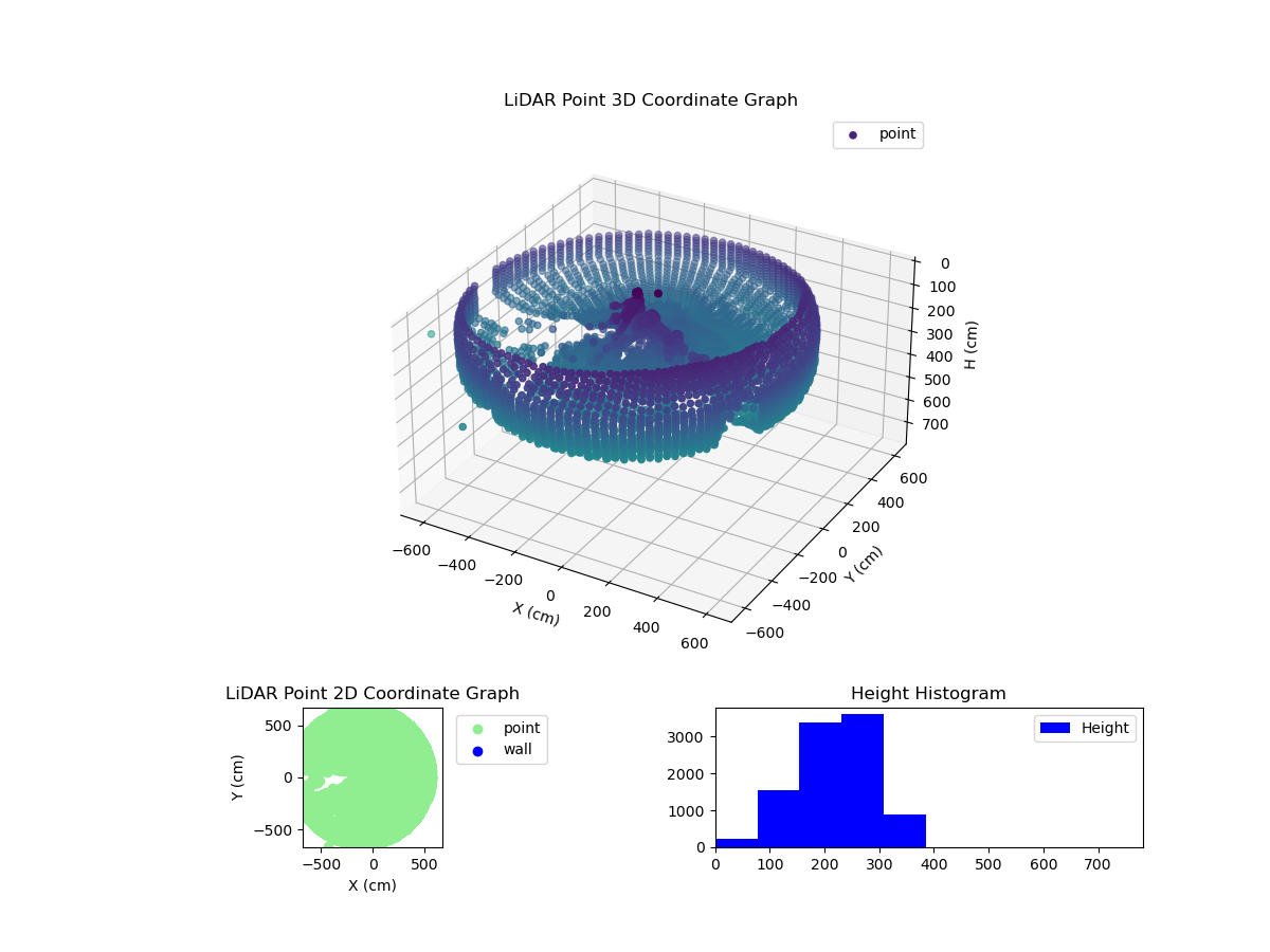 3D Plot