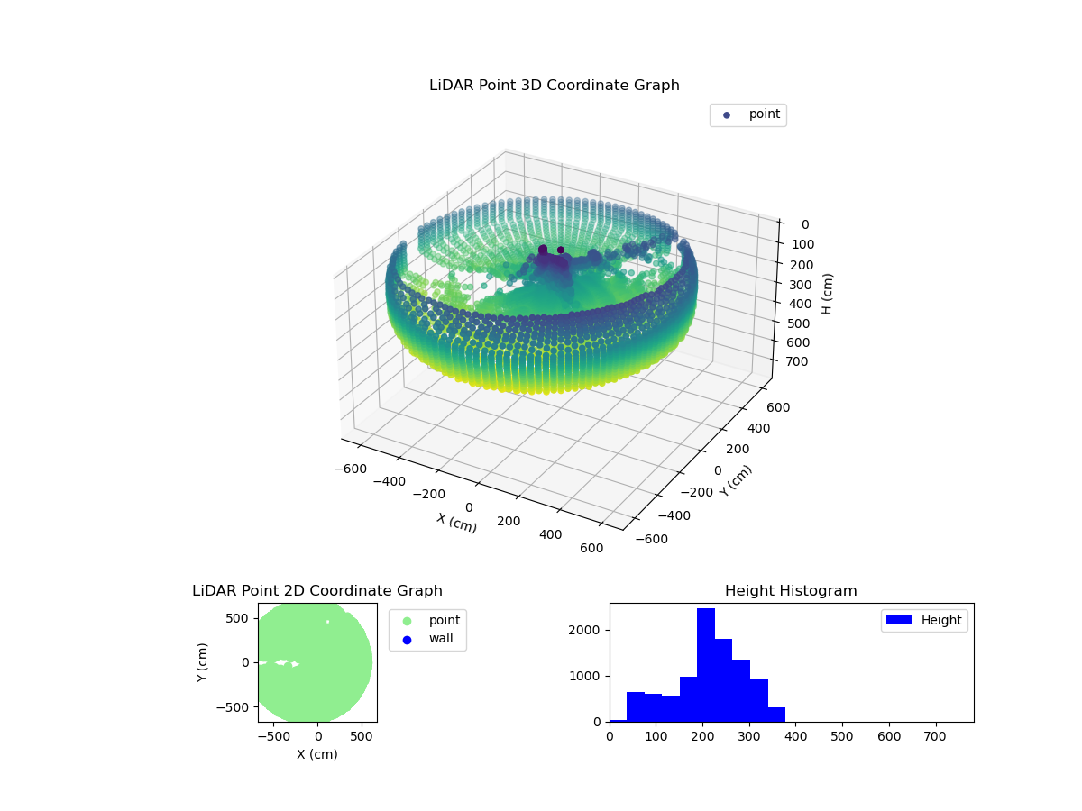 3D Plot