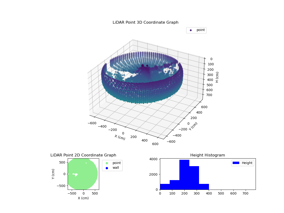 3D Plot