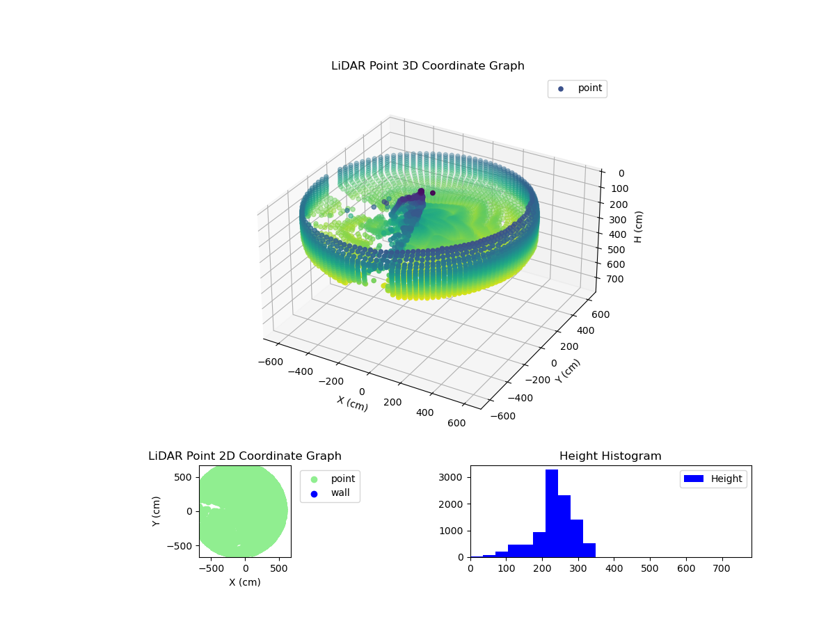 3D Plot