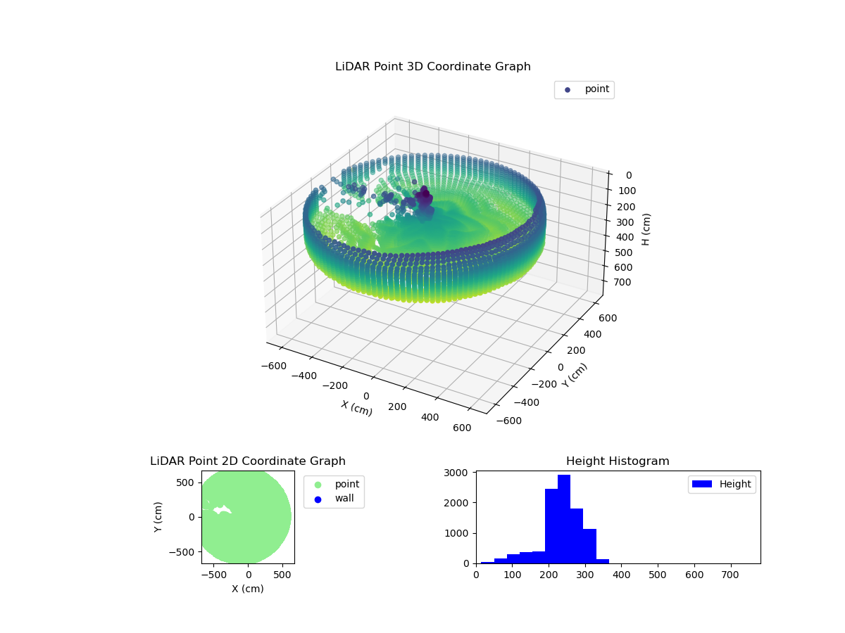 3D Plot