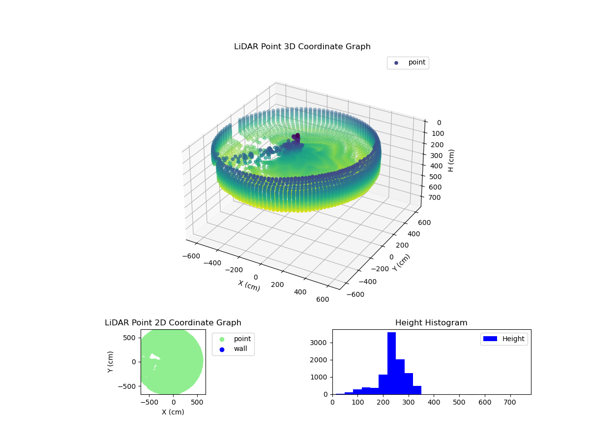 3D Plot