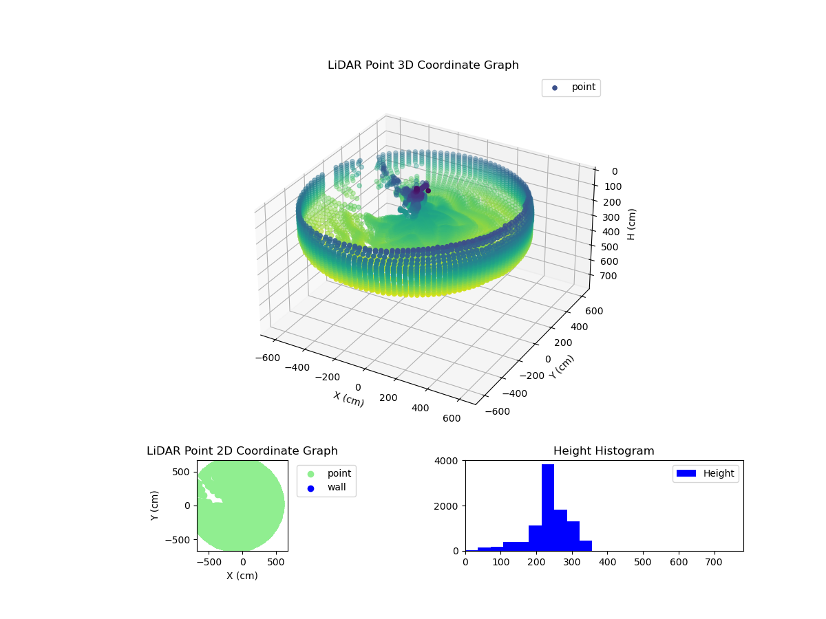 3D Plot