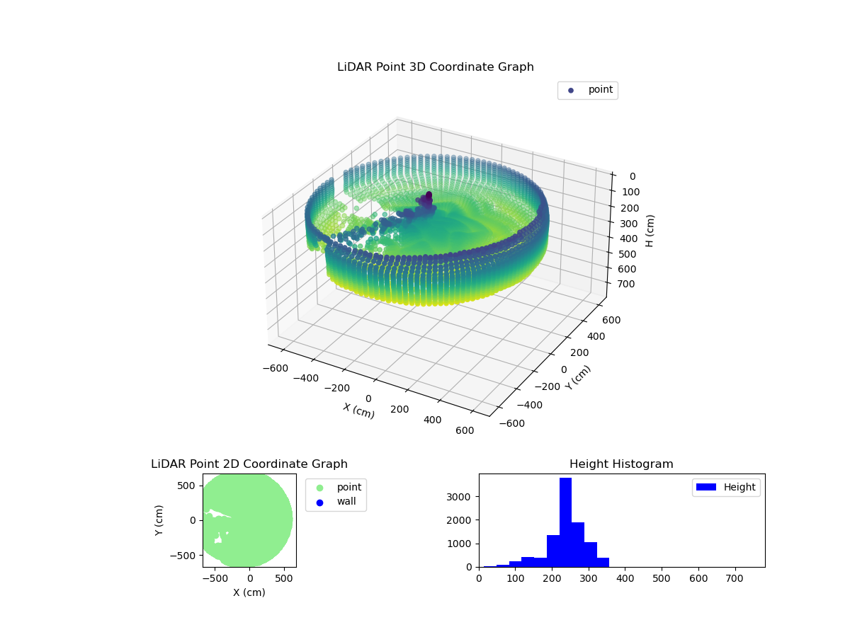 3D Plot