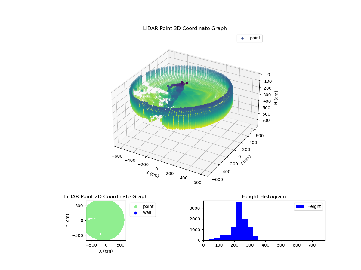 3D Plot