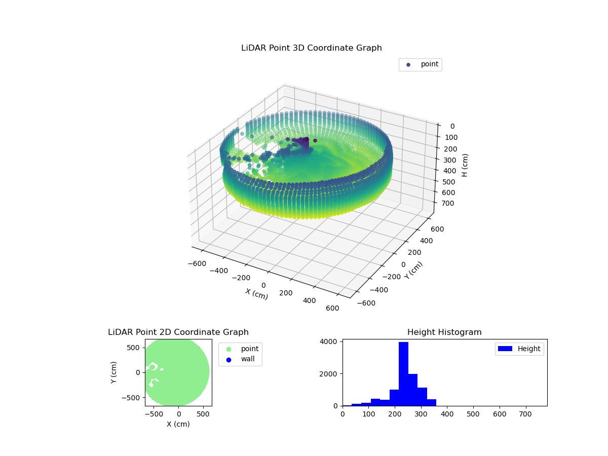 3D Plot