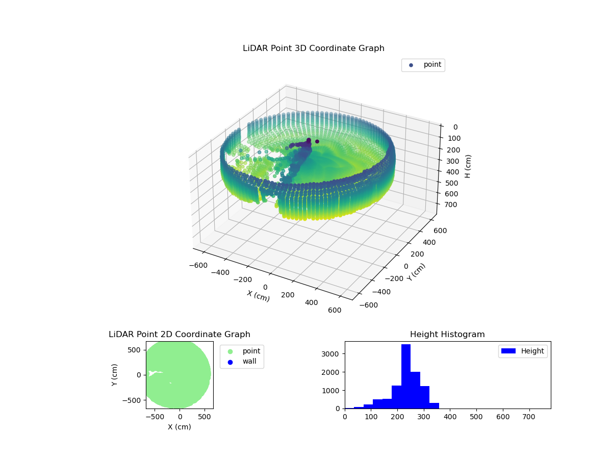3D Plot