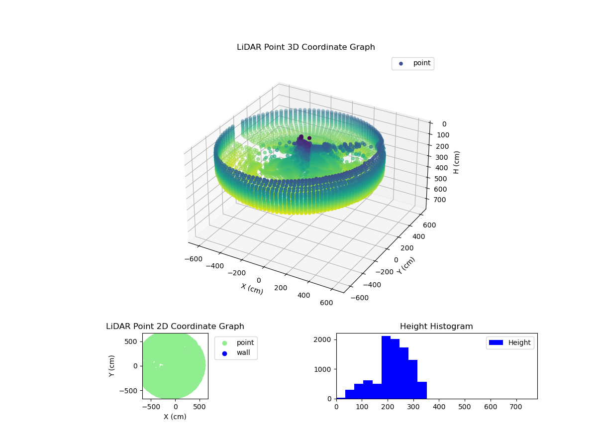 3D Plot