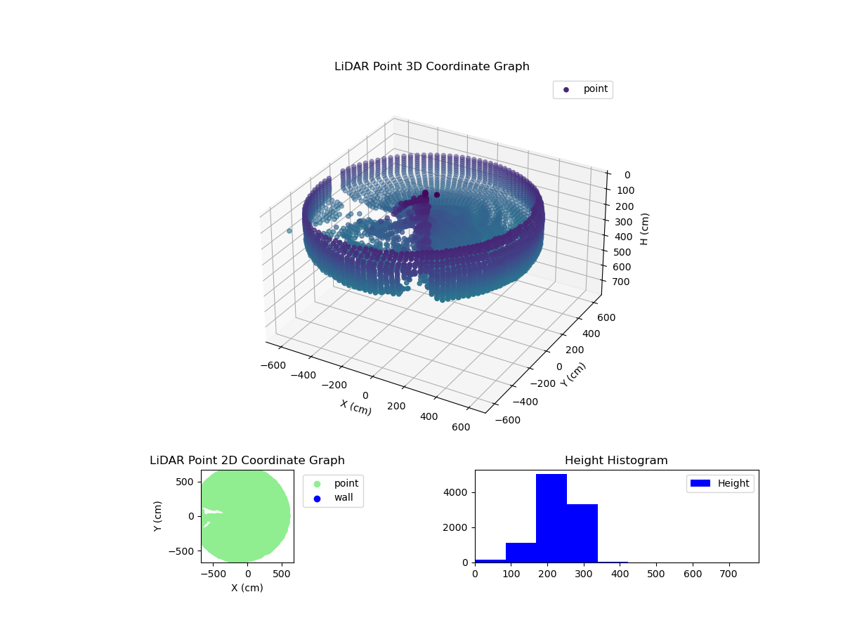 3D Plot