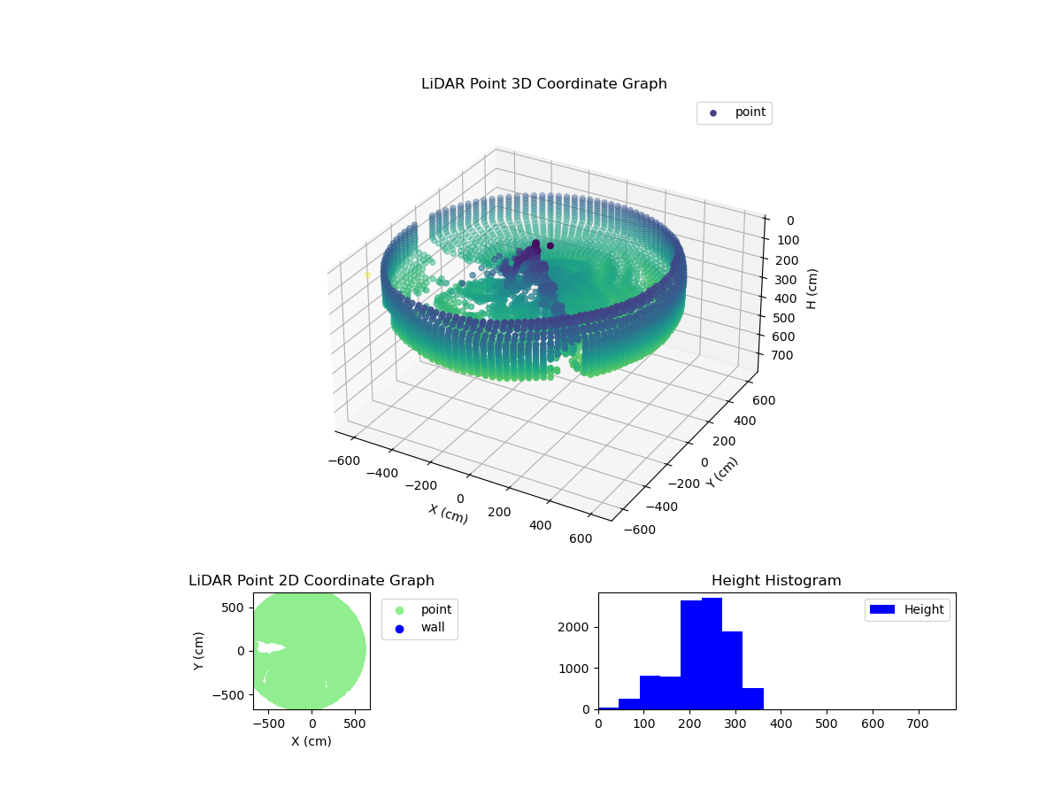 3D Plot