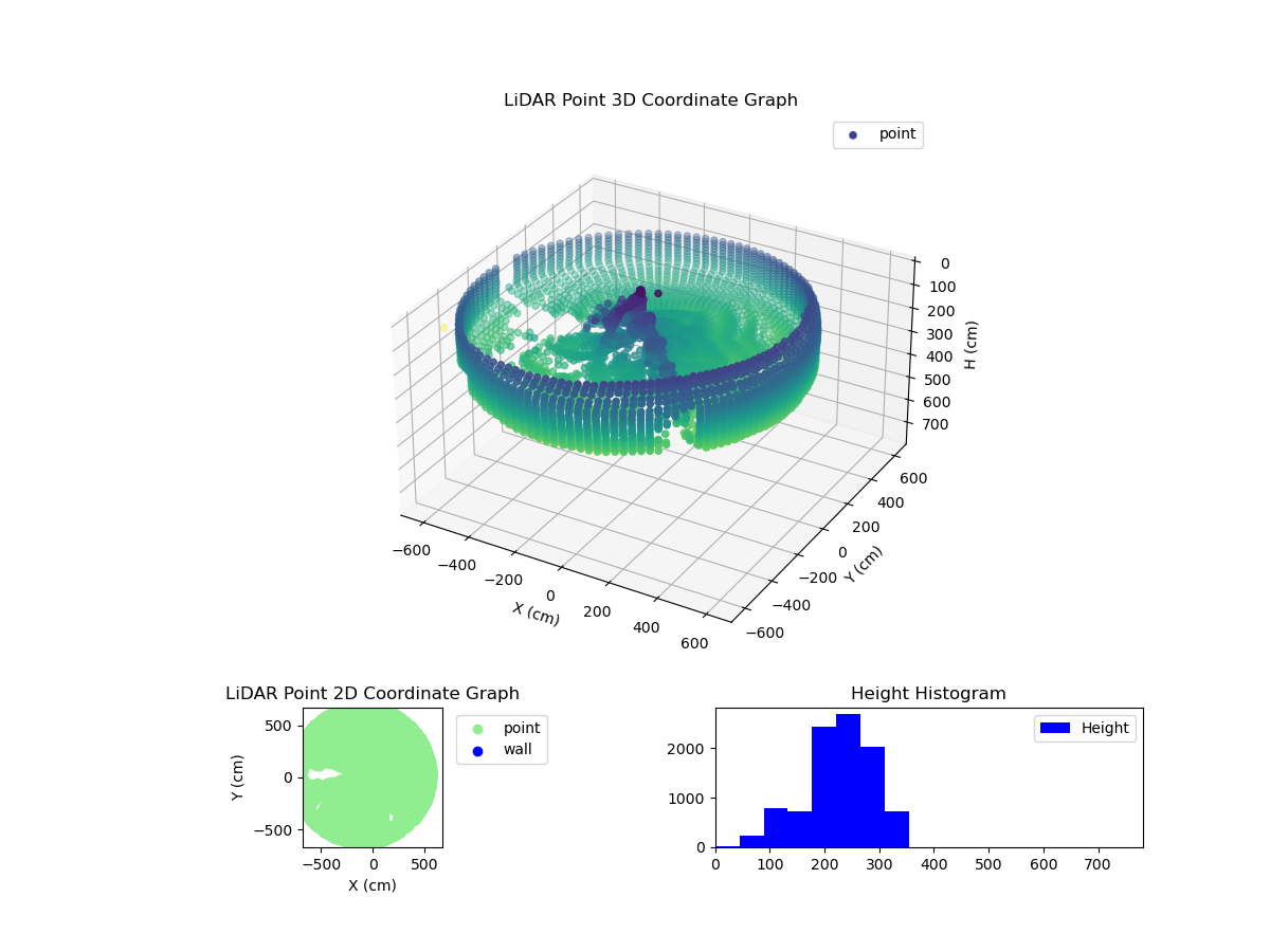 3D Plot