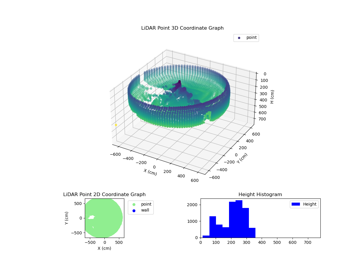 3D Plot