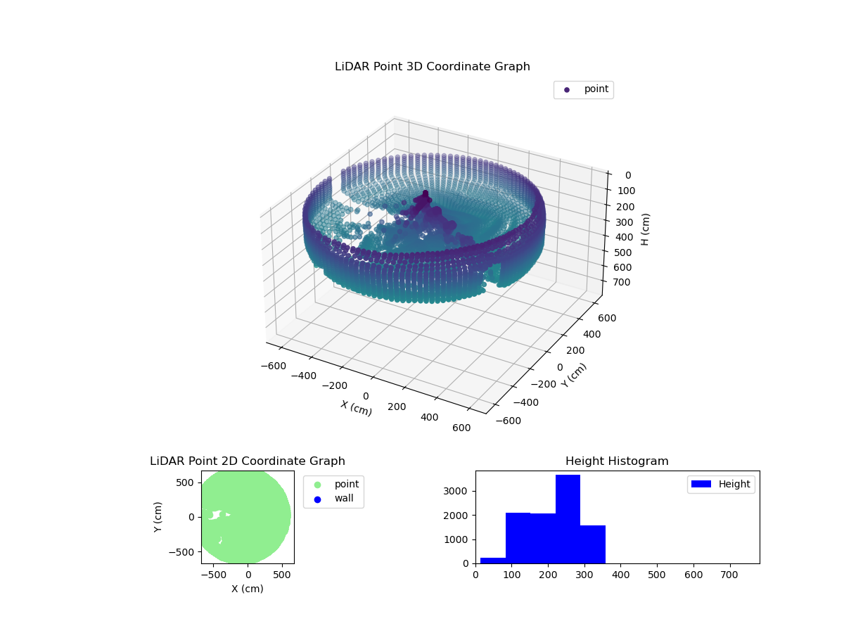 3D Plot
