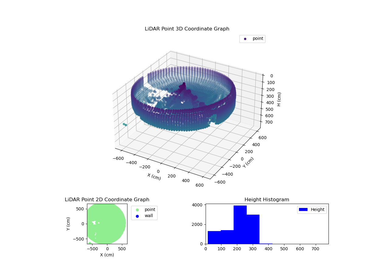3D Plot