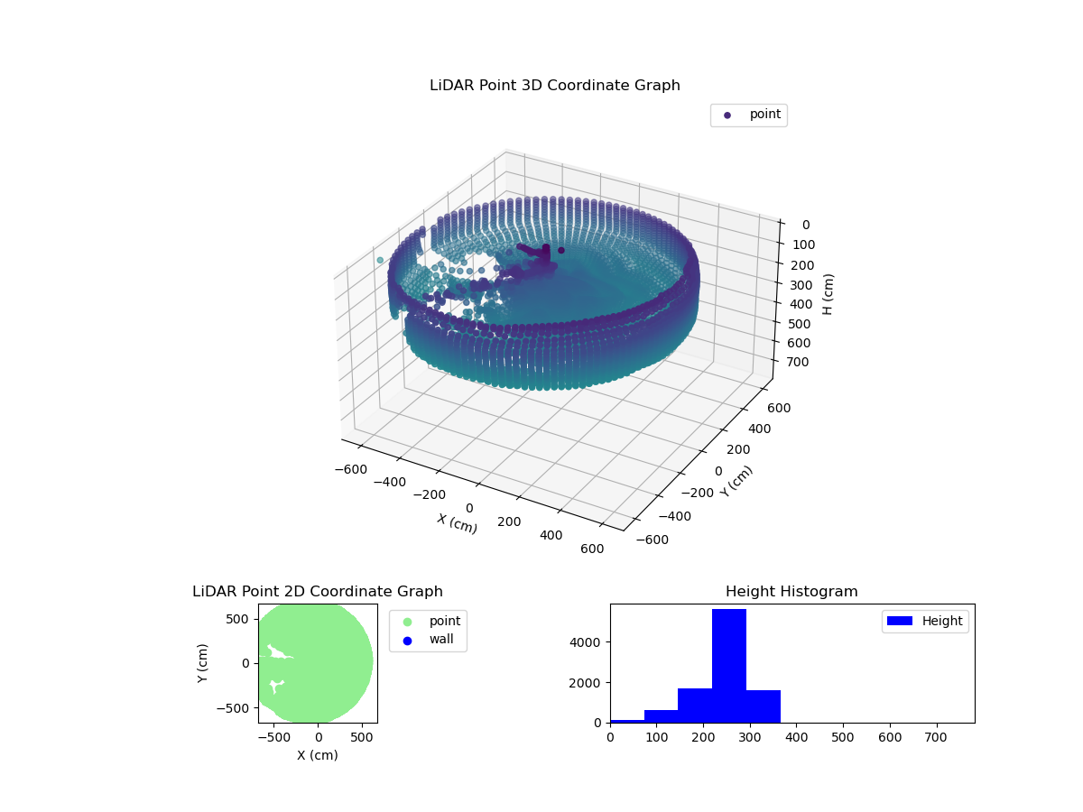 3D Plot