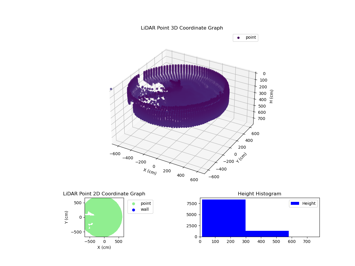 3D Plot