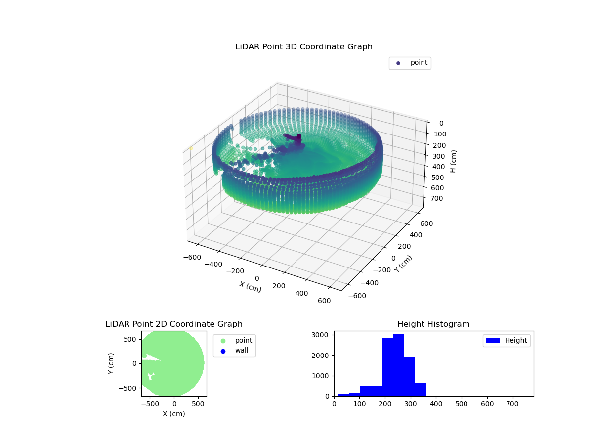 3D Plot