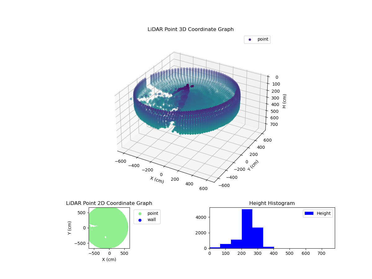 3D Plot