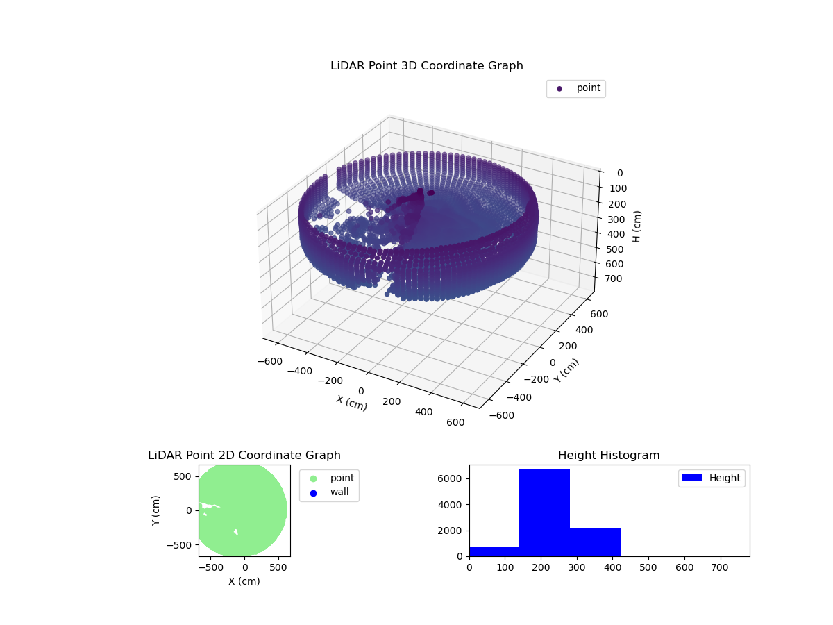 3D Plot