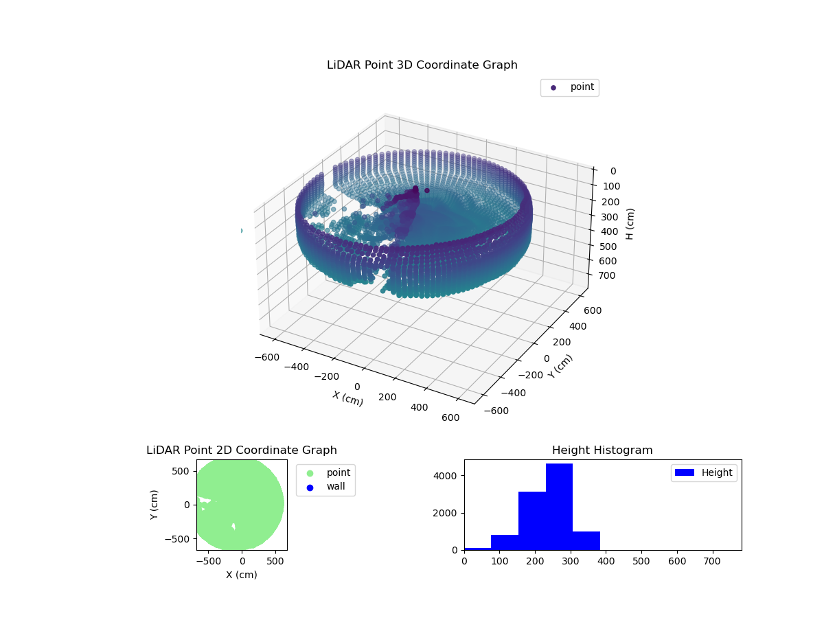 3D Plot