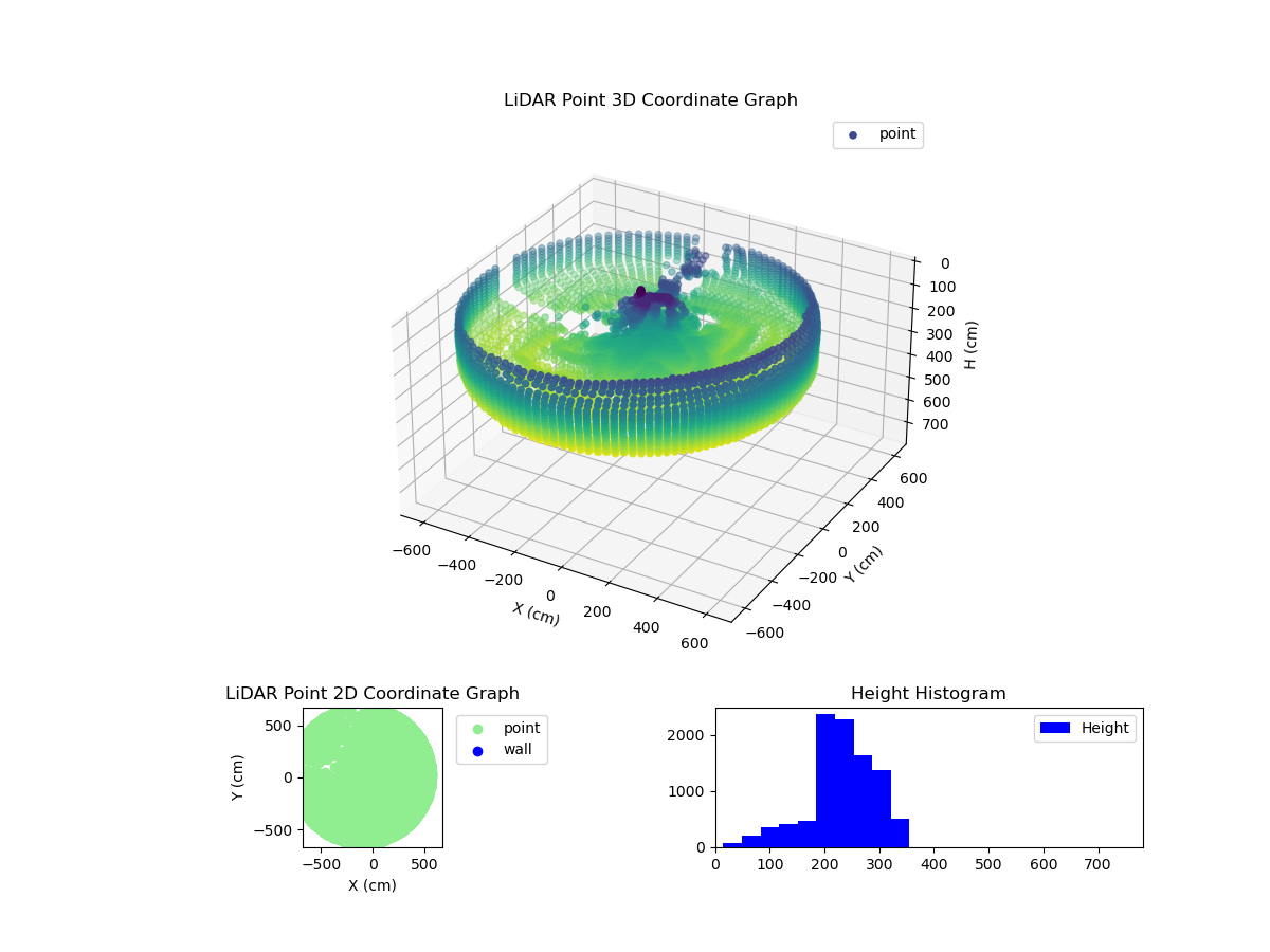 3D Plot