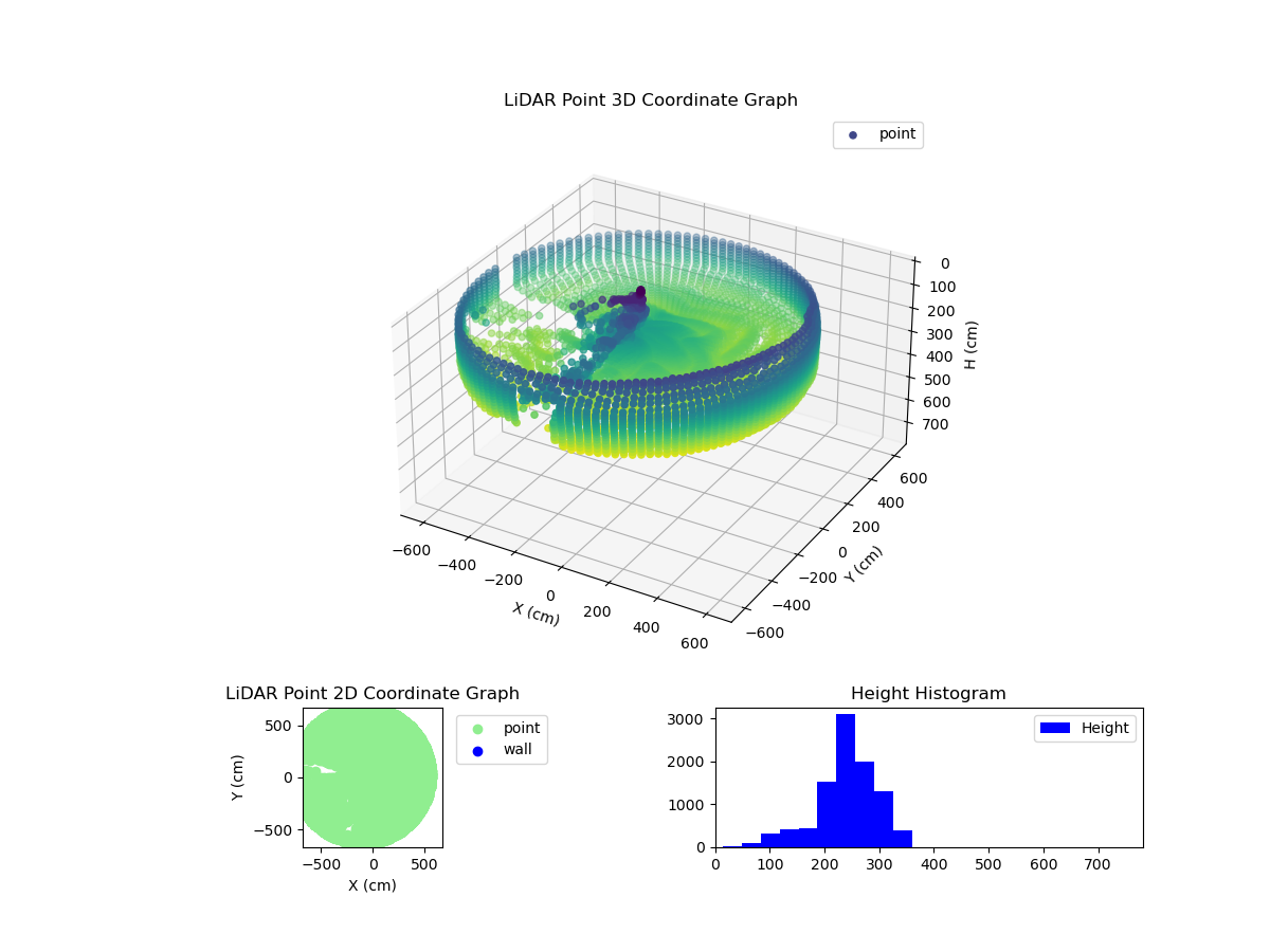3D Plot