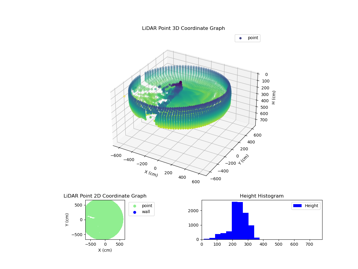 3D Plot