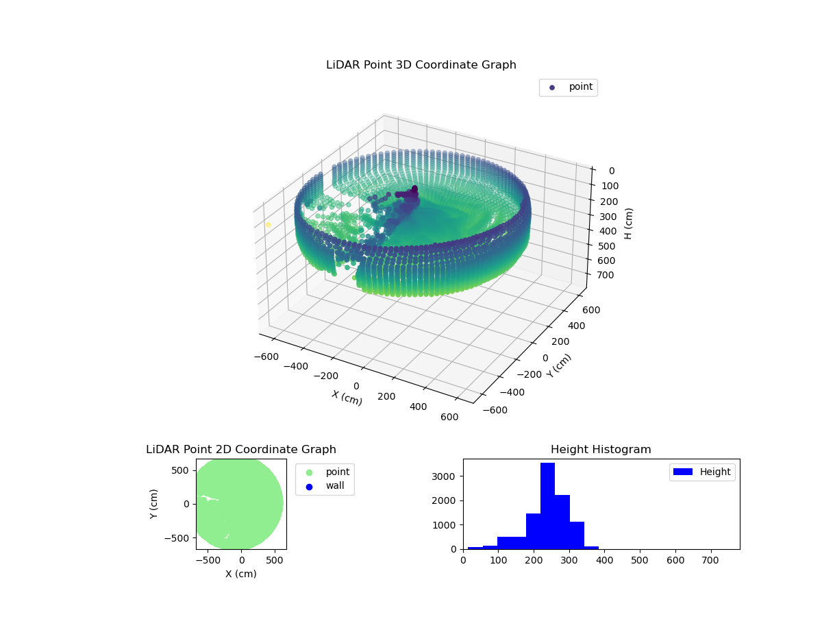 3D Plot