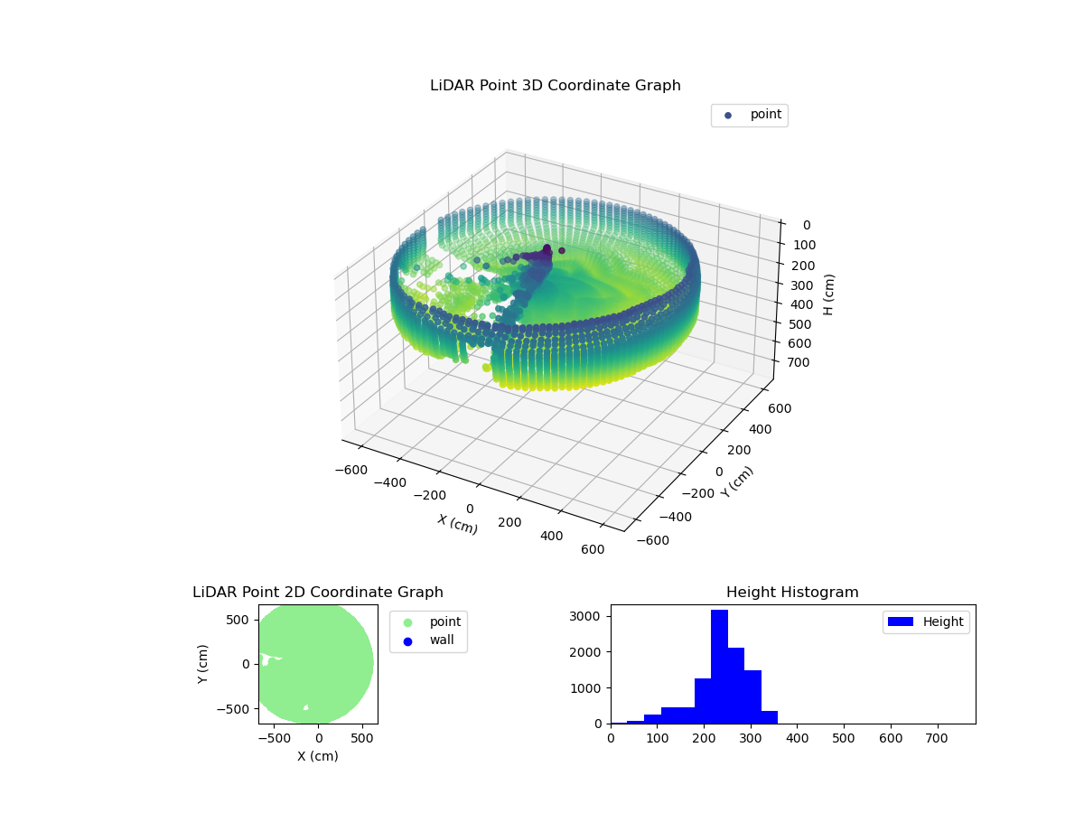 3D Plot