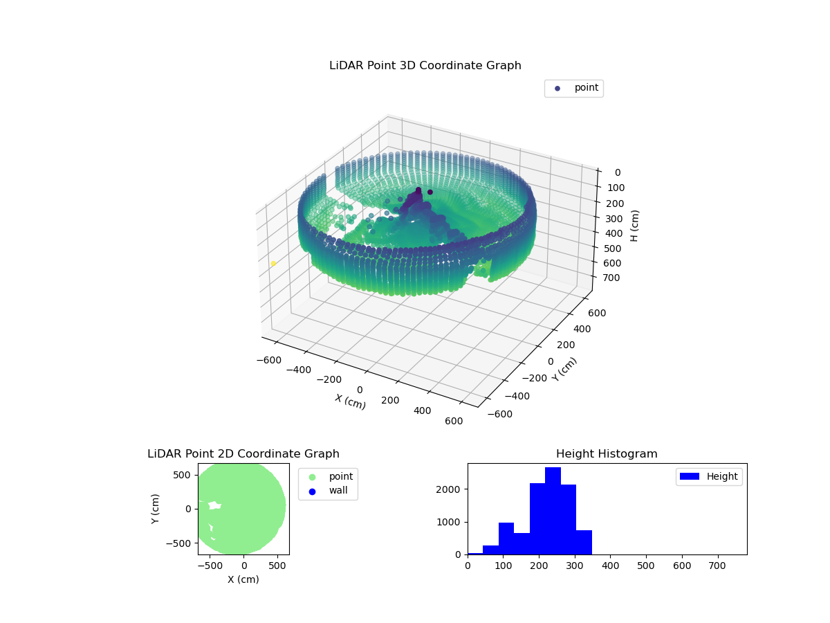 3D Plot