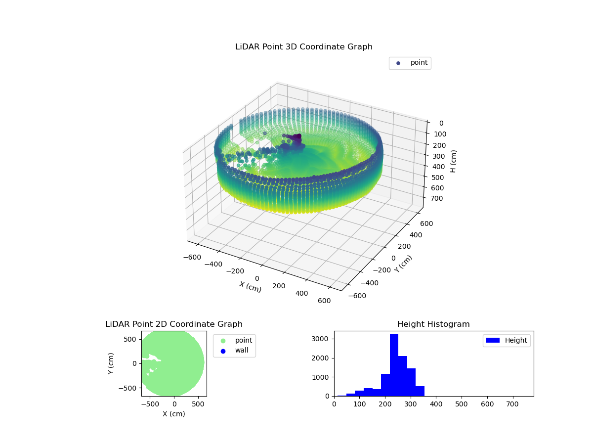 3D Plot