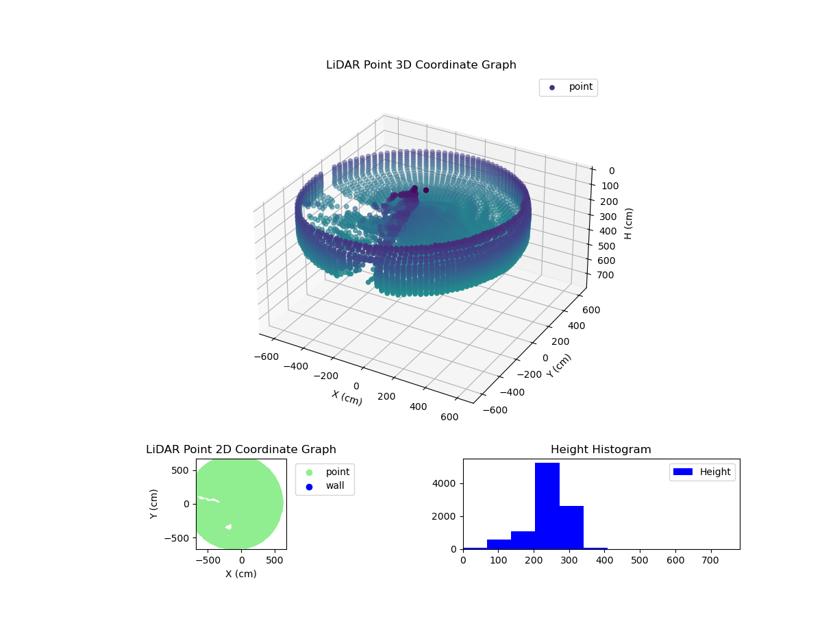 3D Plot