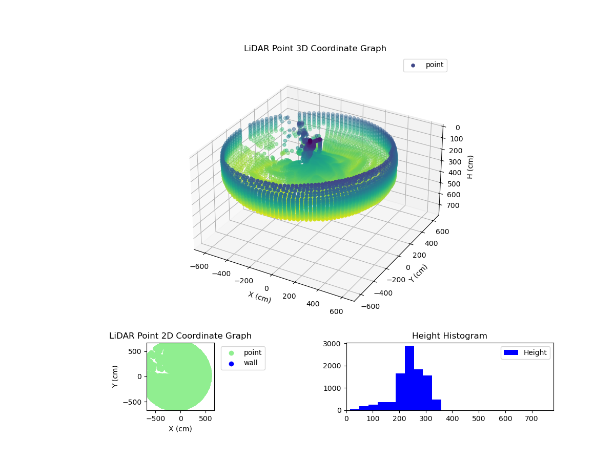 3D Plot