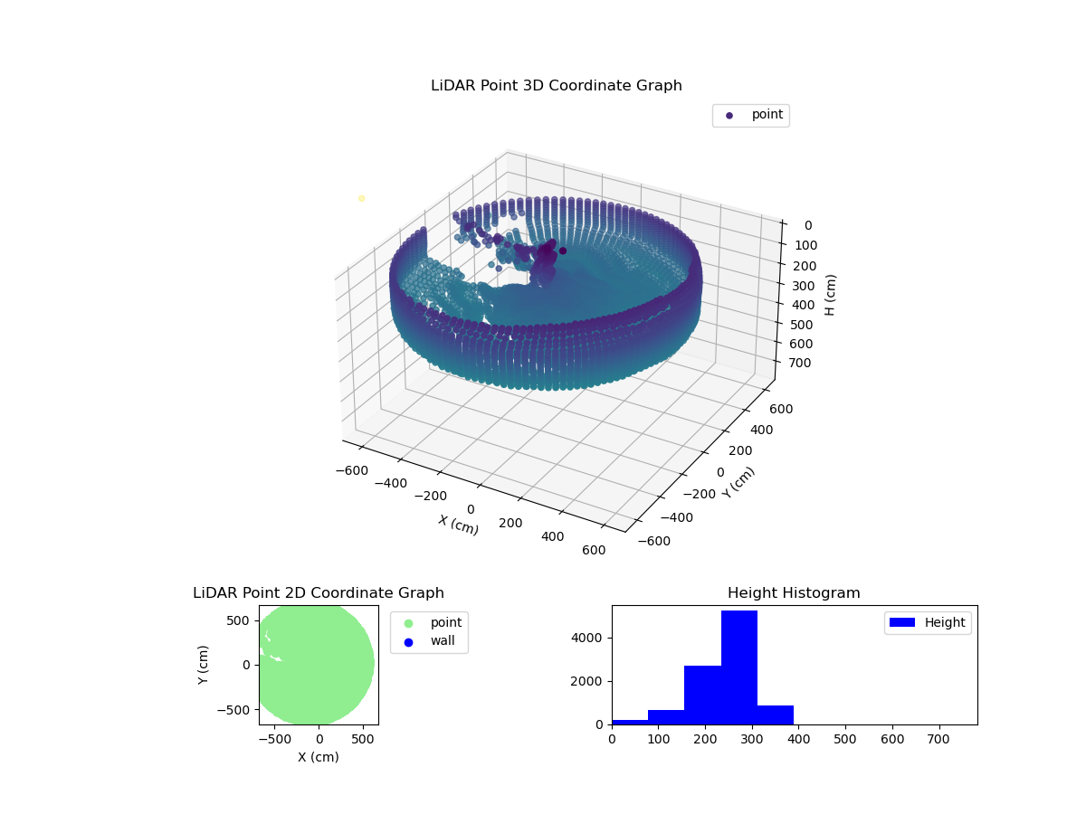 3D Plot