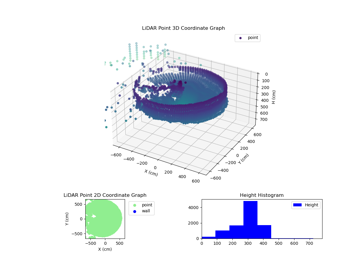 3D Plot