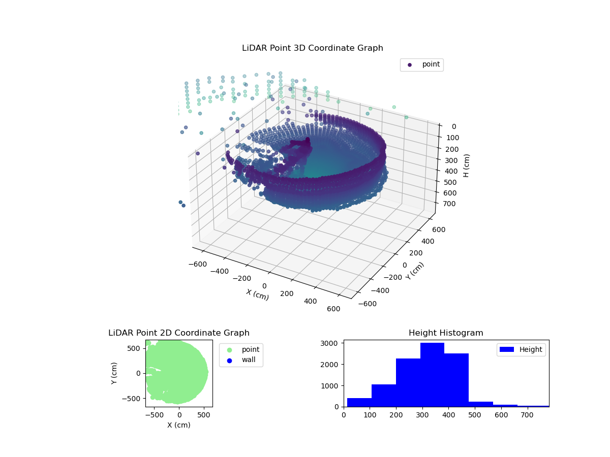 3D Plot