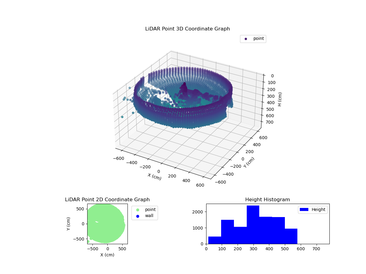 3D Plot