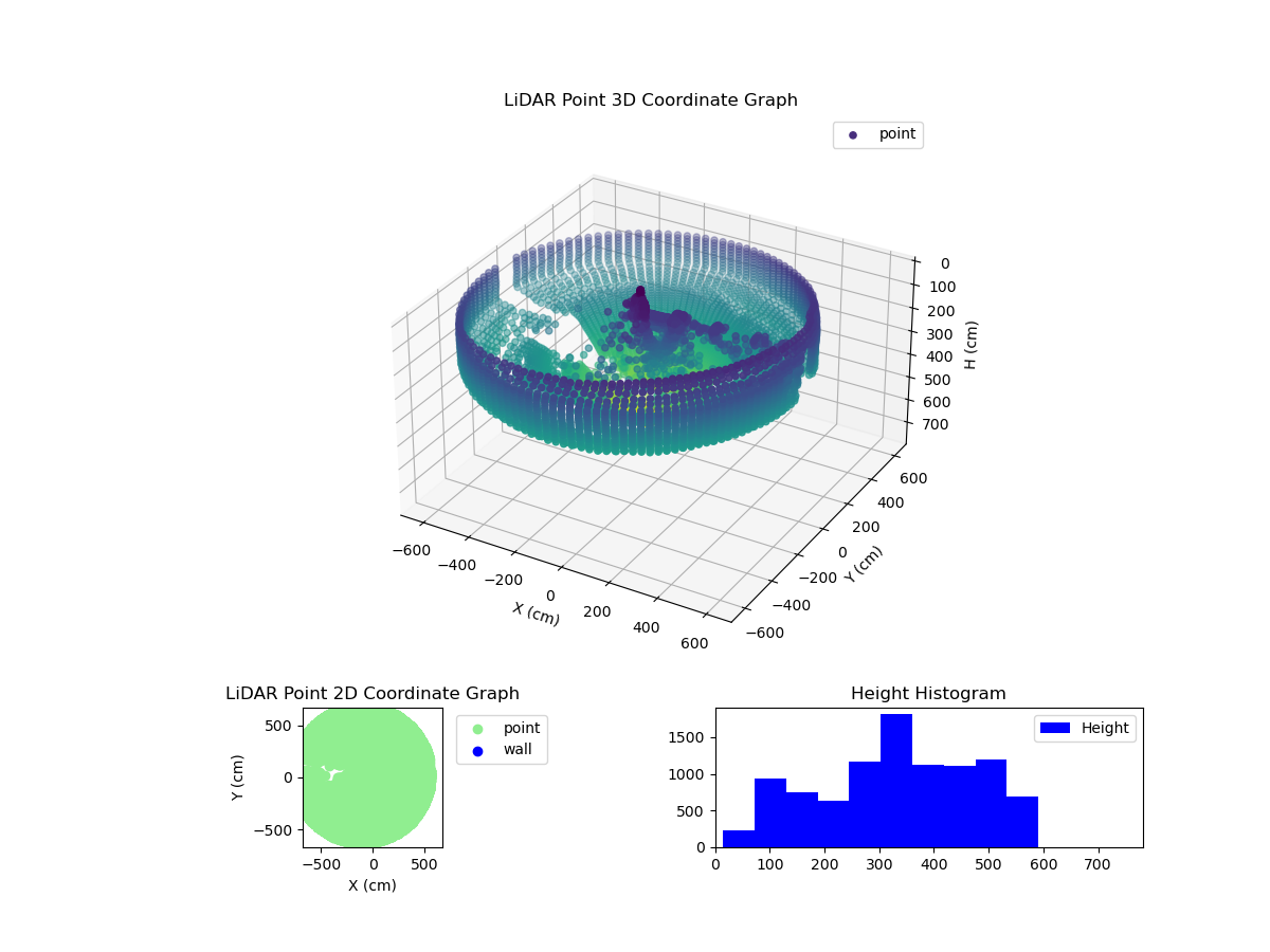 3D Plot