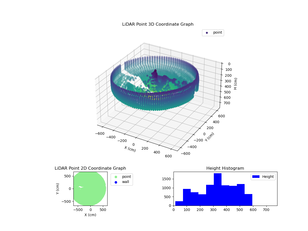 3D Plot