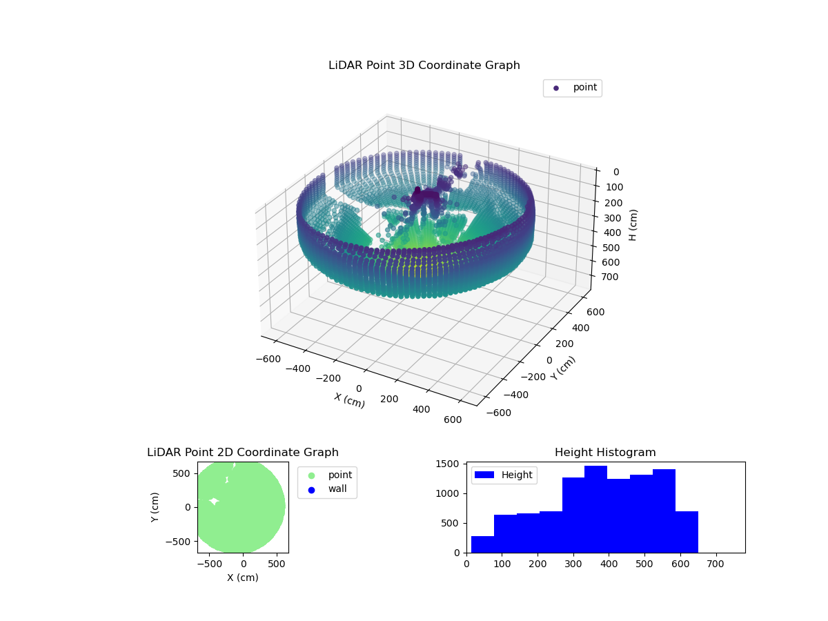 3D Plot