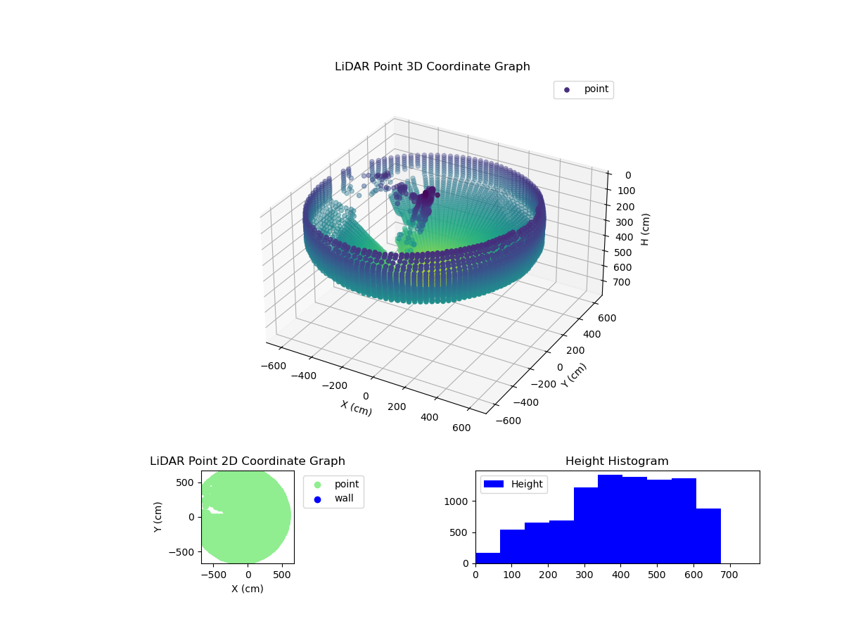 3D Plot