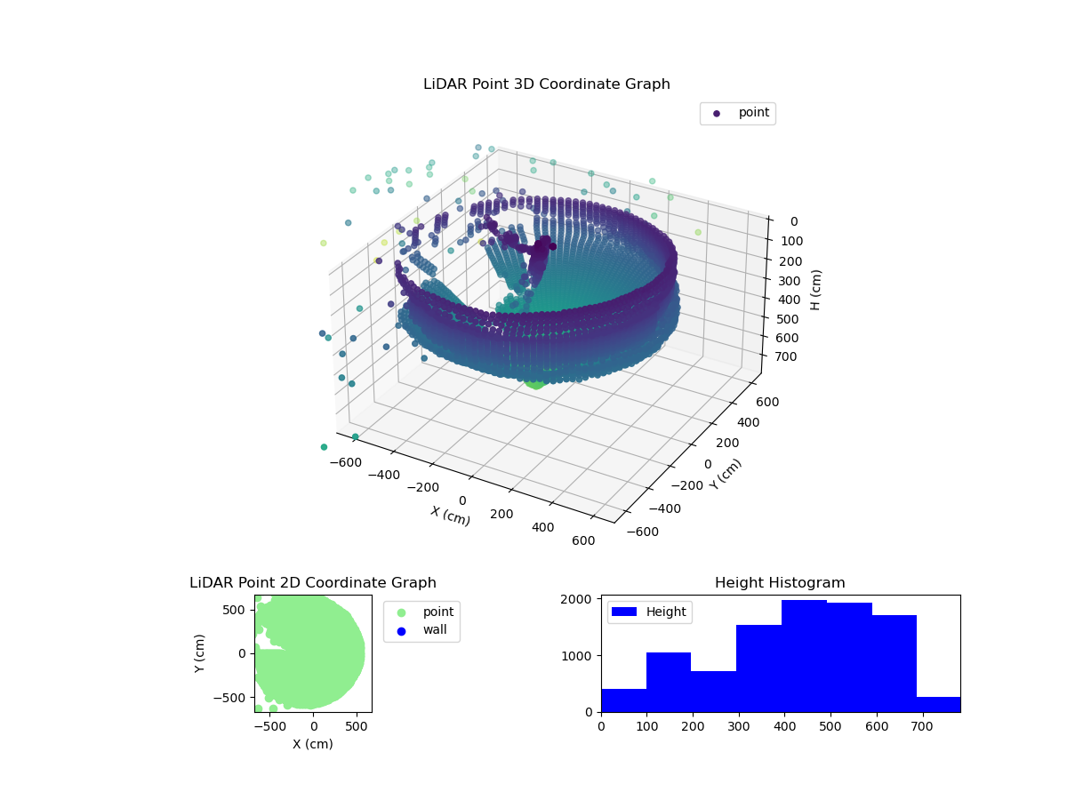 3D Plot