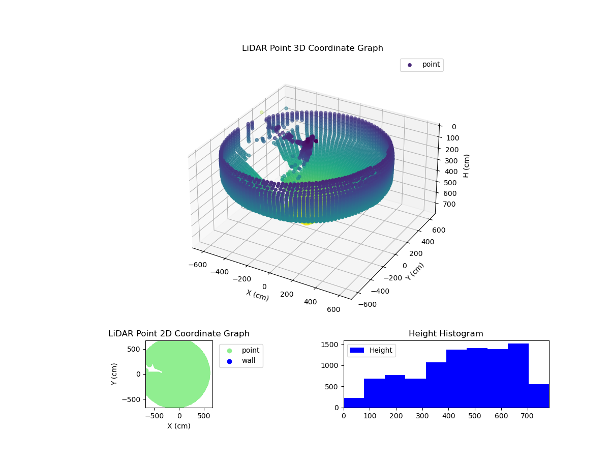 3D Plot