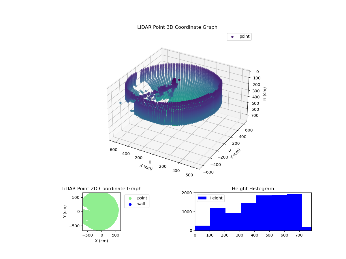 3D Plot