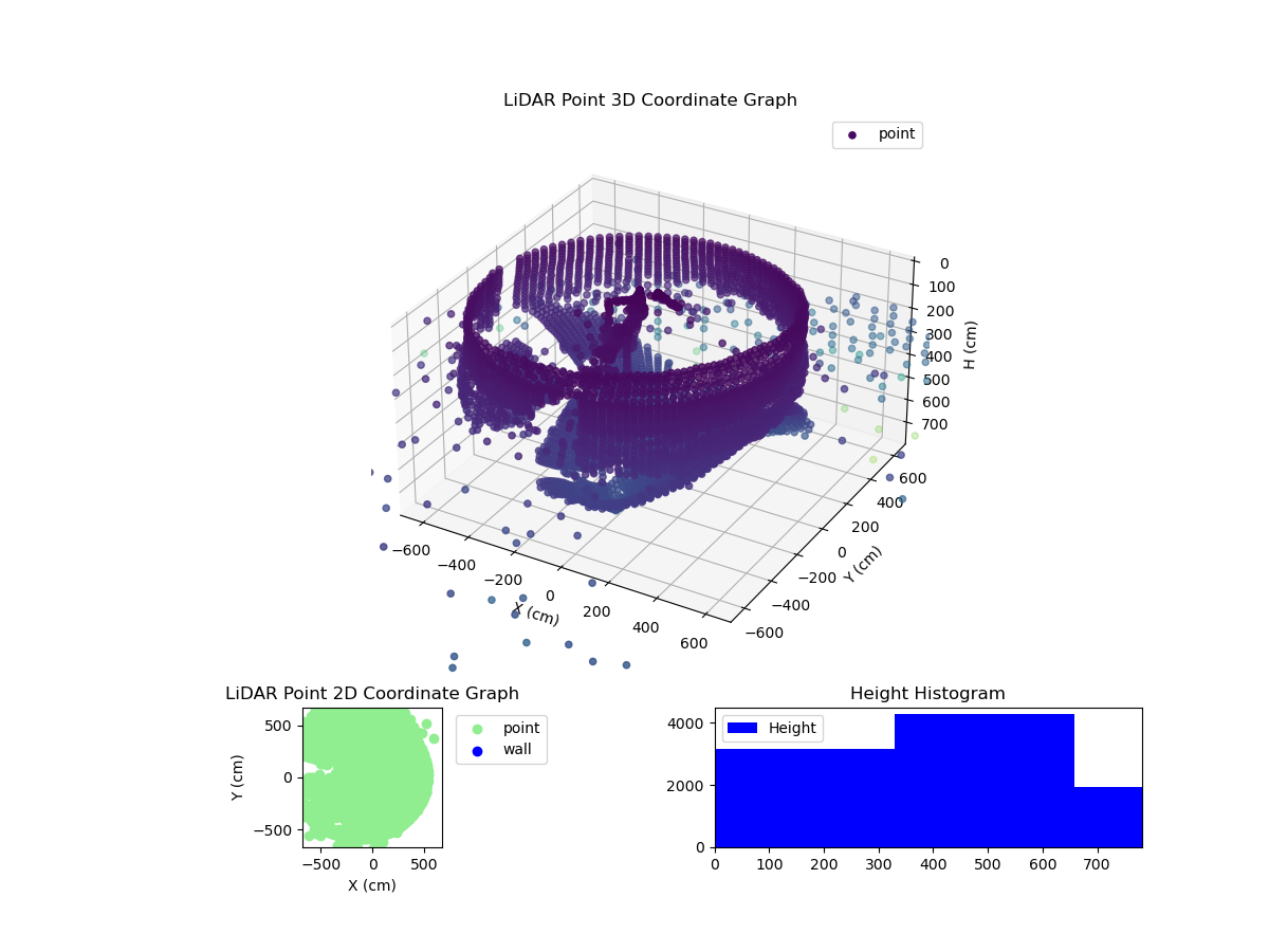 3D Plot