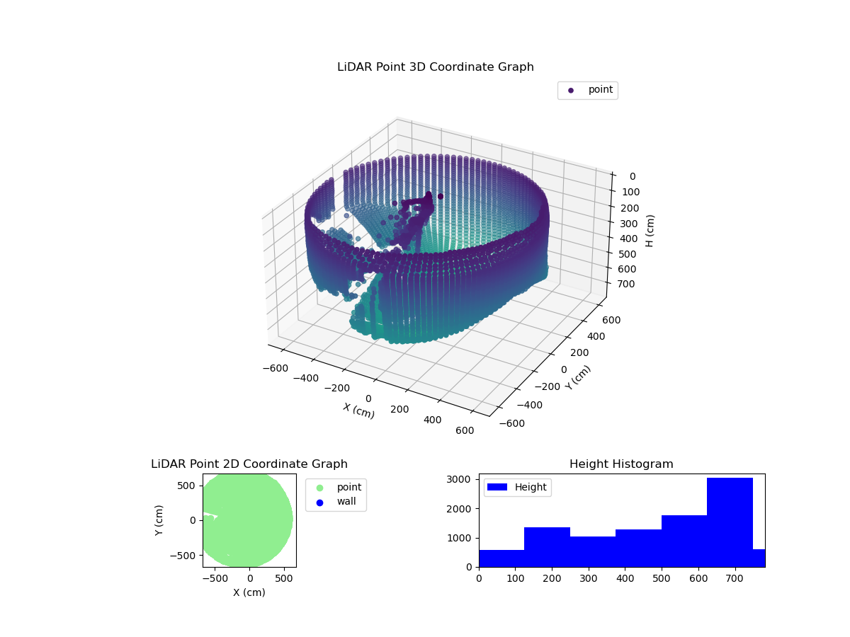 3D Plot