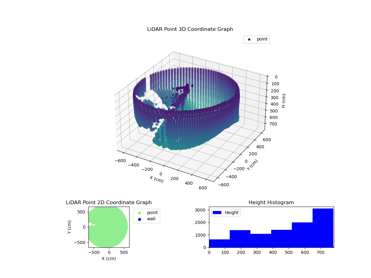 3D Plot