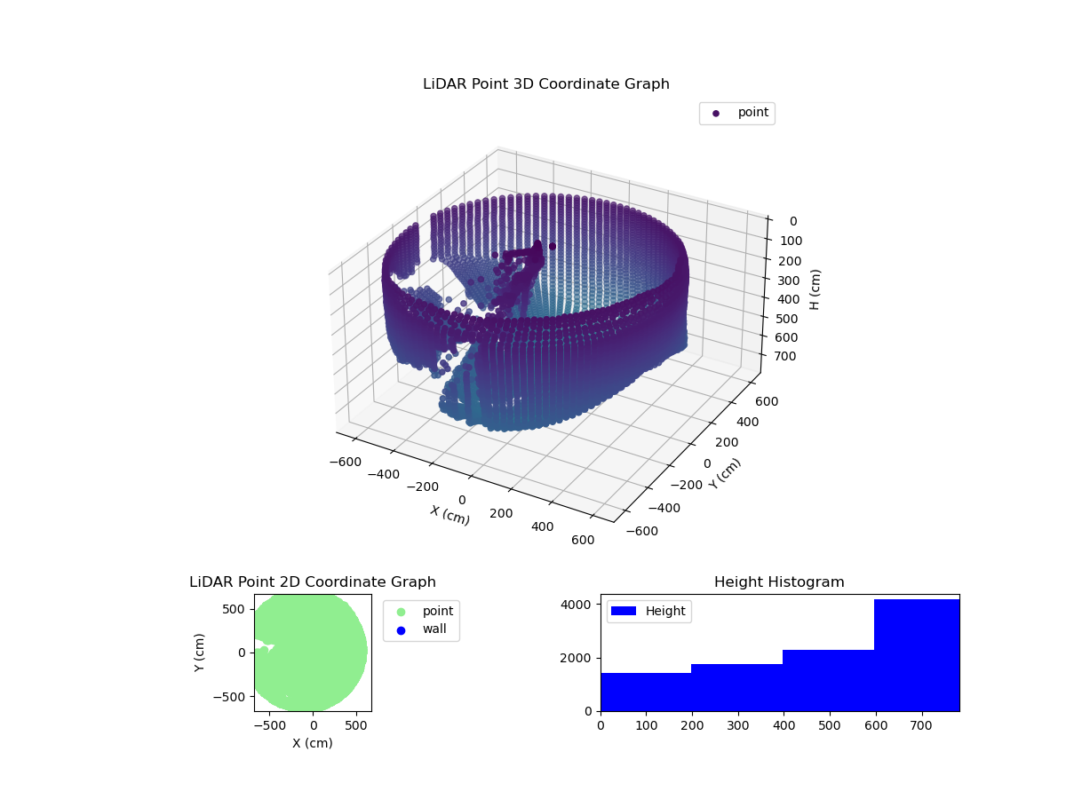 3D Plot